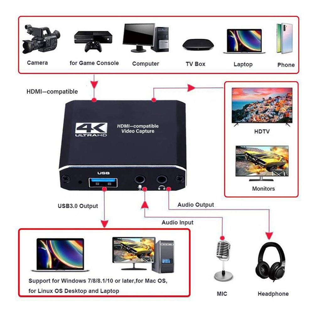 1080P 4K HDMI uyumlu USB3.0 Vi - Board Game Loop incelemesi ve fiyatı