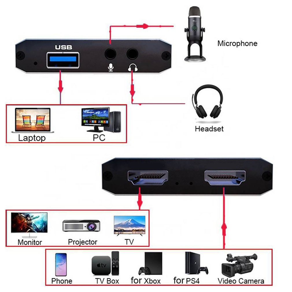 1080P 4K HDMI uyumlu USB3.0 Vi - Board Game Loop incelemesi ve fiyatı